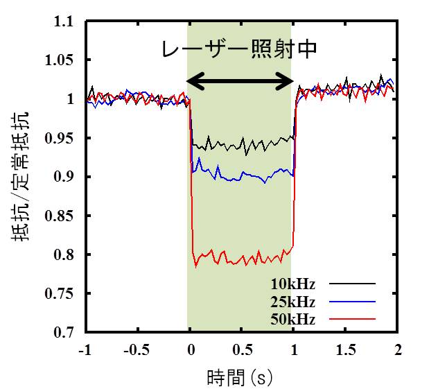 Ionized Gas Dynamics Laboratory