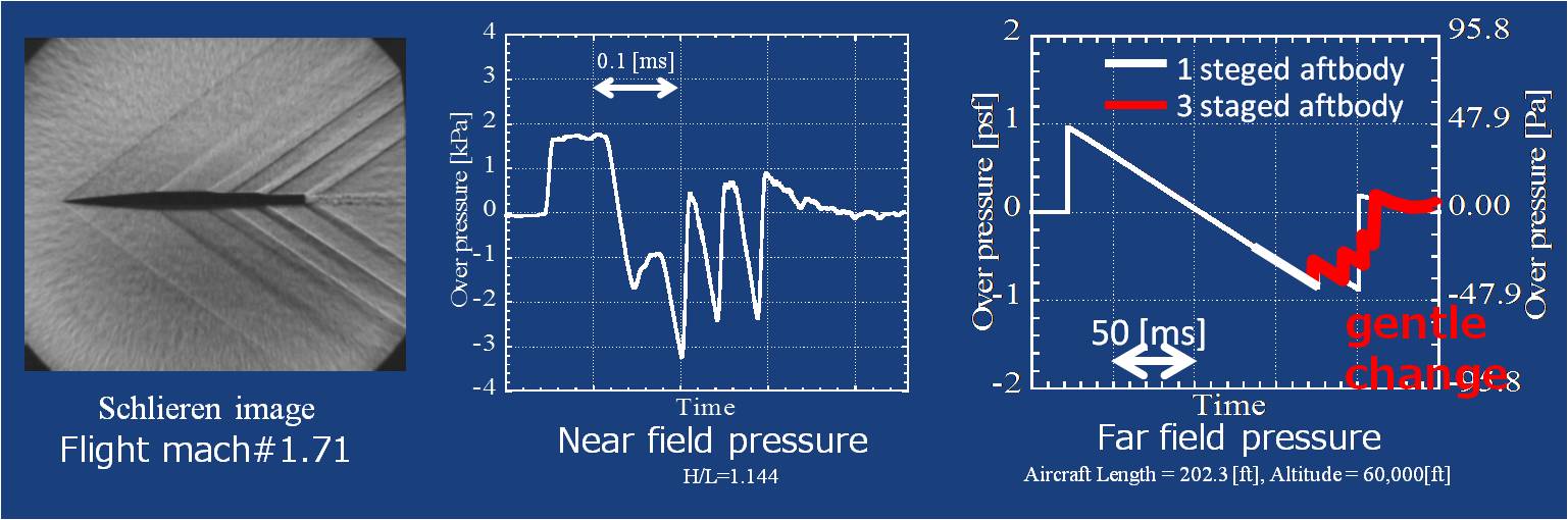 Ionized Gas Dynamics Laboratory