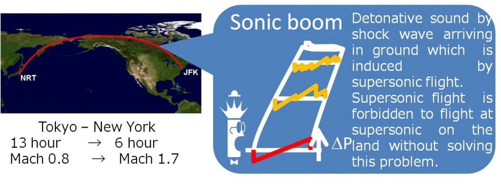 sonicboom1e