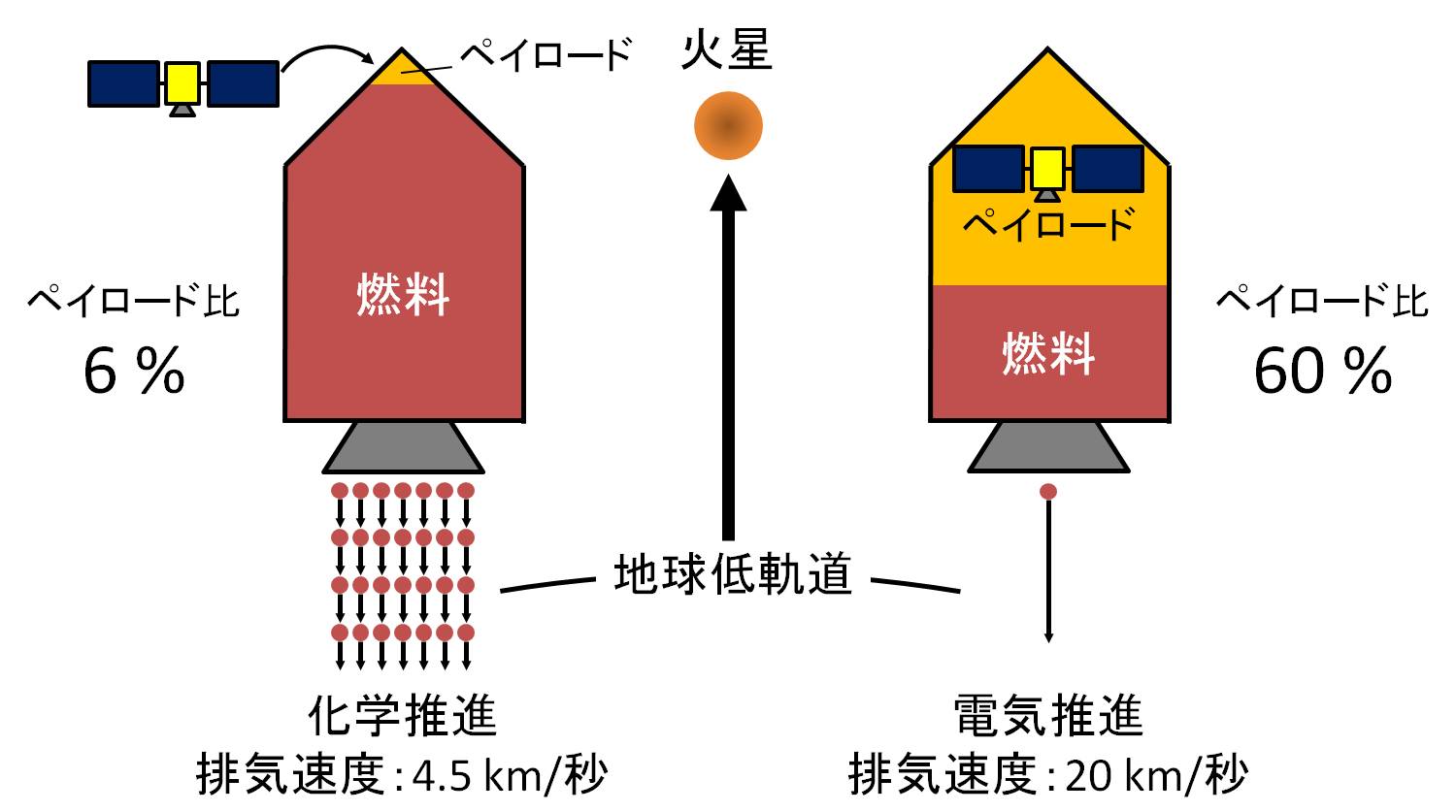 Electric Propulsion (1) – 衝撃波・宇宙推進研究グループ
